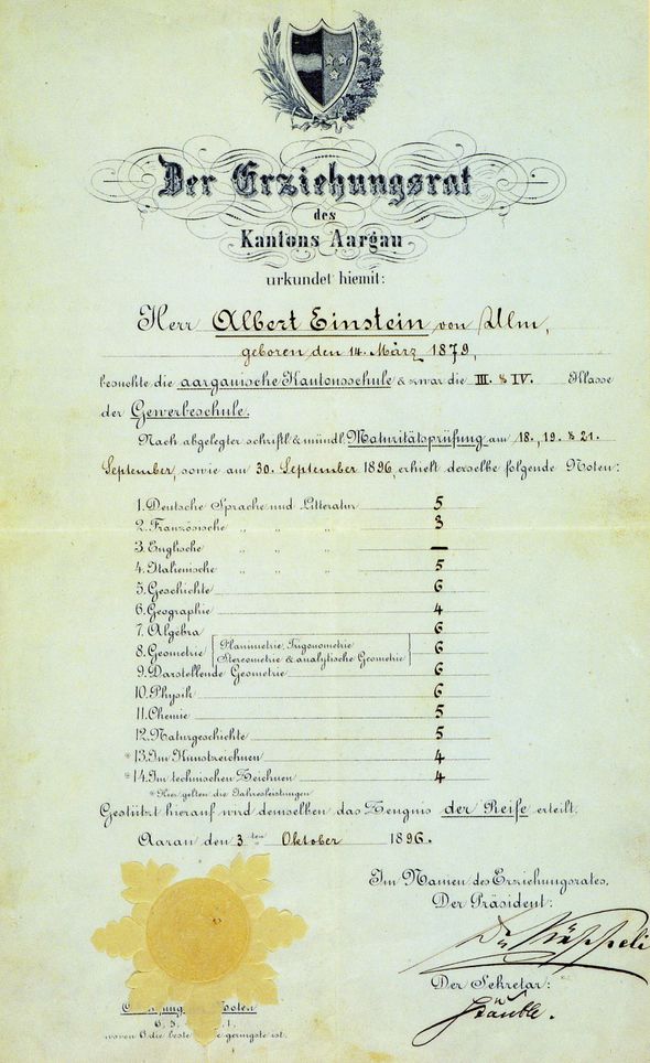 Аттестат Эйнштейна в кантональной школе Арау (Швейцария), где использовалась шестибалльная шкала.
